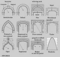 parabolic arch bridge