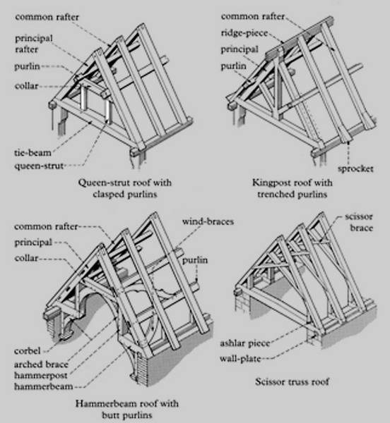 Wooden Roof Structures